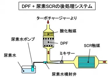 「車の吸排気系システムとは？ エアフローセンサー、スロットル弁、マフラーの仕組みなどを解説【自動車用語辞典】」の22枚目の画像