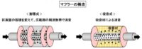 「車の吸排気系システムとは？ エアフローセンサー、スロットル弁、マフラーの仕組みなどを解説【自動車用語辞典】」の24枚目の画像ギャラリーへのリンク