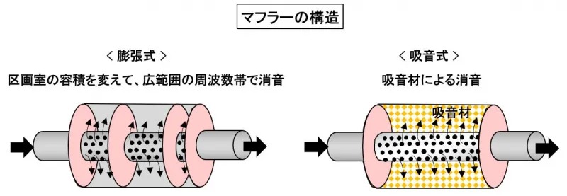 「車の吸排気系システムとは？ エアフローセンサー、スロットル弁、マフラーの仕組みなどを解説【自動車用語辞典】」の24枚目の画像