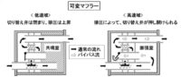 「車の吸排気系システムとは？ エアフローセンサー、スロットル弁、マフラーの仕組みなどを解説【自動車用語辞典】」の25枚目の画像ギャラリーへのリンク