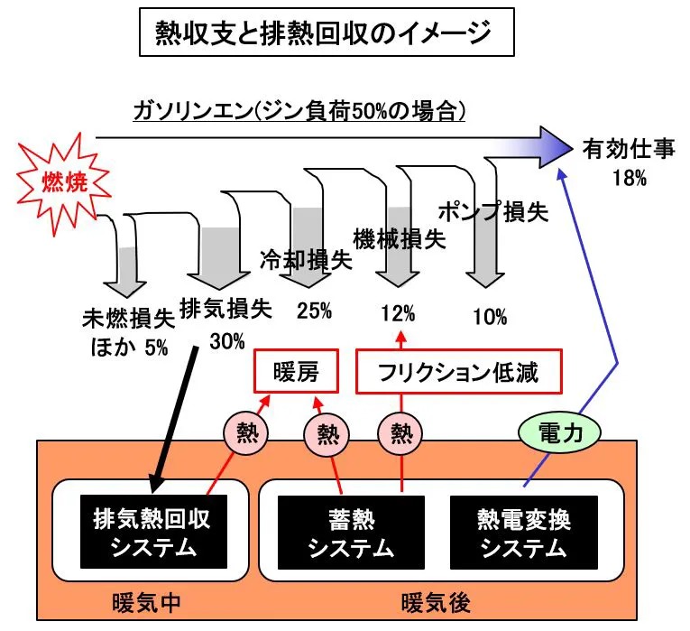 「車の吸排気系システムとは？ エアフローセンサー、スロットル弁、マフラーの仕組みなどを解説【自動車用語辞典】」の26枚目の画像