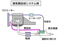 「車の吸排気系システムとは？ エアフローセンサー、スロットル弁、マフラーの仕組みなどを解説【自動車用語辞典】」の27枚目の画像ギャラリーへのリンク