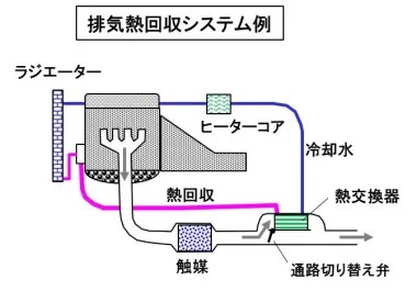 排気熱回収システムの模式図