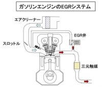 「車の吸排気系システムとは？ エアフローセンサー、スロットル弁、マフラーの仕組みなどを解説【自動車用語辞典】」の28枚目の画像ギャラリーへのリンク