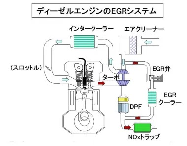 「車の吸排気系システムとは？ エアフローセンサー、スロットル弁、マフラーの仕組みなどを解説【自動車用語辞典】」の29枚目の画像