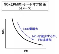 「車の吸排気系システムとは？ エアフローセンサー、スロットル弁、マフラーの仕組みなどを解説【自動車用語辞典】」の30枚目の画像ギャラリーへのリンク