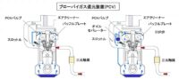 「車の吸排気系システムとは？ エアフローセンサー、スロットル弁、マフラーの仕組みなどを解説【自動車用語辞典】」の31枚目の画像ギャラリーへのリンク