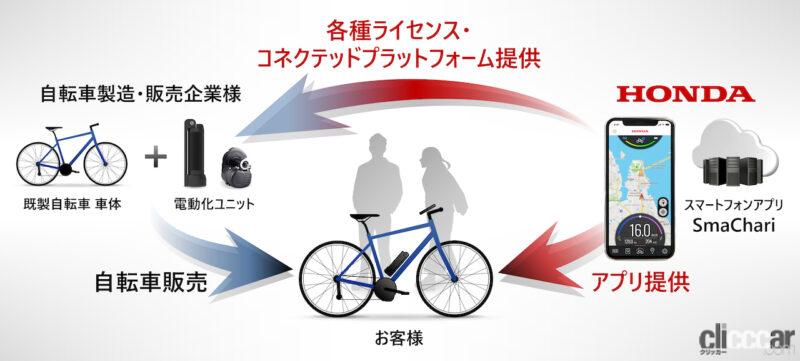 「ホンダ「SmaChari」は、いろいろな自転車を電動アシスト化・コネクテッド化するサービス」の2枚目の画像