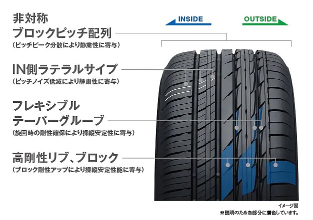 トーヨータイヤ「PROXESコンフォートIIs」を井出有治が試してみた