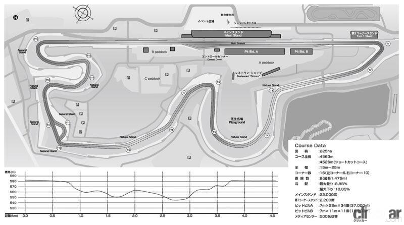 「スーパーフォーミュラのレースをもっと楽しむための基礎知識。開幕・第1＆2戦 富士スピードウェイの「レース・フォーマット」」の5枚目の画像