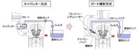 「車の燃料噴射系システムとは？ 燃費や排ガスにも影響。燃料を供給するさまざまな方法【自動車用語辞典】」の3枚目の画像ギャラリーへのリンク