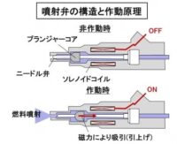 「車の燃料噴射系システムとは？ 燃費や排ガスにも影響。燃料を供給するさまざまな方法【自動車用語辞典】」の4枚目の画像ギャラリーへのリンク