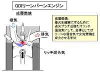 「車の燃料噴射系システムとは？ 燃費や排ガスにも影響。燃料を供給するさまざまな方法【自動車用語辞典】」の5枚目の画像ギャラリーへのリンク