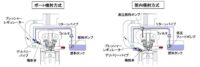 「車の燃料噴射系システムとは？ 燃費や排ガスにも影響。燃料を供給するさまざまな方法【自動車用語辞典】」の6枚目の画像ギャラリーへのリンク