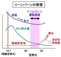 「車の燃料噴射系システムとは？ 燃費や排ガスにも影響。燃料を供給するさまざまな方法【自動車用語辞典】」の7枚目の画像ギャラリーへのリンク