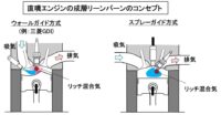 「車の燃料噴射系システムとは？ 燃費や排ガスにも影響。燃料を供給するさまざまな方法【自動車用語辞典】」の8枚目の画像ギャラリーへのリンク