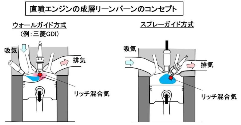 「車の燃料噴射系システムとは？ 燃費や排ガスにも影響。燃料を供給するさまざまな方法【自動車用語辞典】」の8枚目の画像