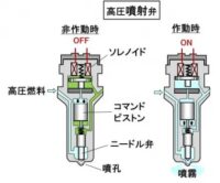 「車の燃料噴射系システムとは？ 燃費や排ガスにも影響。燃料を供給するさまざまな方法【自動車用語辞典】」の10枚目の画像ギャラリーへのリンク