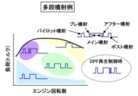 「車の燃料噴射系システムとは？ 燃費や排ガスにも影響。燃料を供給するさまざまな方法【自動車用語辞典】」の11枚目の画像ギャラリーへのリンク