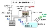 「車の燃料噴射系システムとは？ 燃費や排ガスにも影響。燃料を供給するさまざまな方法【自動車用語辞典】」の13枚目の画像ギャラリーへのリンク