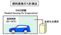 「車の燃料噴射系システムとは？ 燃費や排ガスにも影響。燃料を供給するさまざまな方法【自動車用語辞典】」の14枚目の画像ギャラリーへのリンク