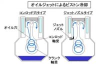 「車の冷却系システムとは？ 空冷エンジンと水冷エンジンの違いやサーモスタット・ラジエターの役割などを解説【自動車用語辞典】」の6枚目の画像ギャラリーへのリンク