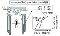 「車の冷却系システムとは？ 空冷エンジンと水冷エンジンの違いやサーモスタット・ラジエターの役割などを解説【自動車用語辞典】」の9枚目の画像ギャラリーへのリンク