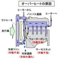 「車の冷却系システムとは？ 空冷エンジンと水冷エンジンの違いやサーモスタット・ラジエターの役割などを解説【自動車用語辞典】」の13枚目の画像ギャラリーへのリンク