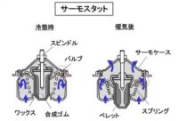 「車の冷却系システムとは？ 空冷エンジンと水冷エンジンの違いやサーモスタット・ラジエターの役割などを解説【自動車用語辞典】」の14枚目の画像ギャラリーへのリンク