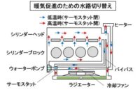 「車の冷却系システムとは？ 空冷エンジンと水冷エンジンの違いやサーモスタット・ラジエターの役割などを解説【自動車用語辞典】」の16枚目の画像ギャラリーへのリンク