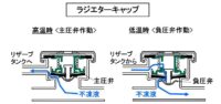 「車の冷却系システムとは？ 空冷エンジンと水冷エンジンの違いやサーモスタット・ラジエターの役割などを解説【自動車用語辞典】」の18枚目の画像ギャラリーへのリンク