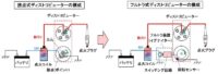 「エンジンの点火系システムと電装部品とは？ スターターやオルターネーターの役割などを解説【自動車用語辞典】」の2枚目の画像ギャラリーへのリンク