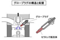 「エンジンの点火系システムと電装部品とは？ スターターやオルターネーターの役割などを解説【自動車用語辞典】」の5枚目の画像ギャラリーへのリンク