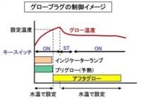 「エンジンの点火系システムと電装部品とは？ スターターやオルターネーターの役割などを解説【自動車用語辞典】」の6枚目の画像ギャラリーへのリンク