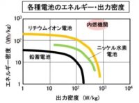 「エンジンの点火系システムと電装部品とは？ スターターやオルターネーターの役割などを解説【自動車用語辞典】」の7枚目の画像ギャラリーへのリンク