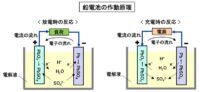 「エンジンの点火系システムと電装部品とは？ スターターやオルターネーターの役割などを解説【自動車用語辞典】」の8枚目の画像ギャラリーへのリンク