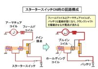 「エンジンの点火系システムと電装部品とは？ スターターやオルターネーターの役割などを解説【自動車用語辞典】」の9枚目の画像ギャラリーへのリンク