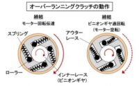 「エンジンの点火系システムと電装部品とは？ スターターやオルターネーターの役割などを解説【自動車用語辞典】」の10枚目の画像ギャラリーへのリンク