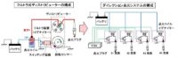 「エンジンの点火系システムと電装部品とは？ スターターやオルターネーターの役割などを解説【自動車用語辞典】」の13枚目の画像ギャラリーへのリンク