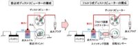 「エンジンの点火系システムと電装部品とは？ スターターやオルターネーターの役割などを解説【自動車用語辞典】」の14枚目の画像ギャラリーへのリンク