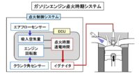 「エンジンの点火系システムと電装部品とは？ スターターやオルターネーターの役割などを解説【自動車用語辞典】」の15枚目の画像ギャラリーへのリンク