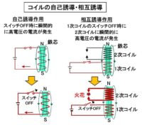 「エンジンの点火系システムと電装部品とは？ スターターやオルターネーターの役割などを解説【自動車用語辞典】」の16枚目の画像ギャラリーへのリンク