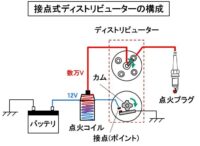 「エンジンの点火系システムと電装部品とは？ スターターやオルターネーターの役割などを解説【自動車用語辞典】」の17枚目の画像ギャラリーへのリンク