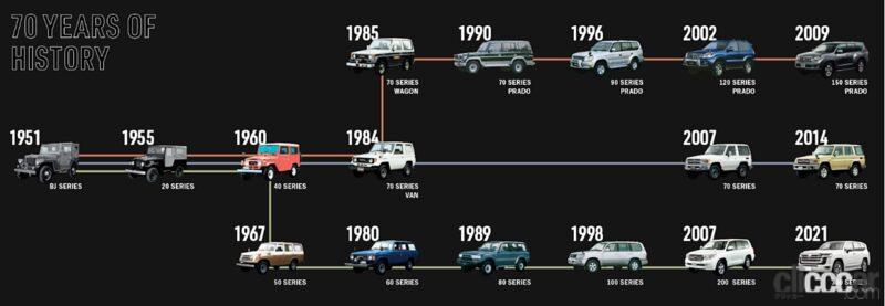「トヨタ「ランドクルーザー プラド」がフルモデルチェンジでランクル「250」に改名？」の9枚目の画像