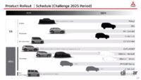 三菱自動車「トライトン」「エクスパンダーHEV」「COLT」「ASX」そして「小型SUV」などを2023年内に導入へ - Mitsubishi-Challenge-2025-English