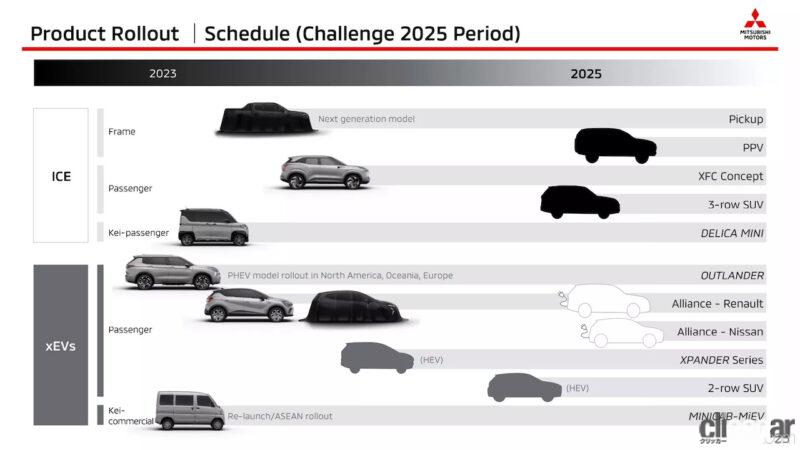 「三菱自動車「トライトン」「エクスパンダーHEV」「COLT」「ASX」そして「小型SUV」などを2023年内に導入へ」の2枚目の画像