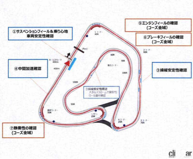 「新型スバル「インプレッサ」が進化。各部の雑味が除かれ本質性能すこぶる向上！【スバル・インプレッサとは?】」の33枚目の画像