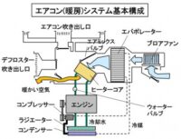 「車の空調とは？ 快適な車室内空間を生み出すための空調システムを解説」の3枚目の画像ギャラリーへのリンク