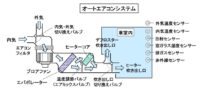 「車の空調とは？ 快適な車室内空間を生み出すための空調システムを解説」の4枚目の画像ギャラリーへのリンク