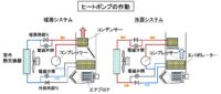 「車の空調とは？ 快適な車室内空間を生み出すための空調システムを解説」の6枚目の画像ギャラリーへのリンク